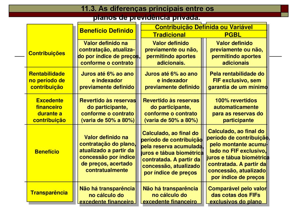 Cap Tulo Benef Cios E Servi Os Conceito De Benef Cios Sociais Ppt